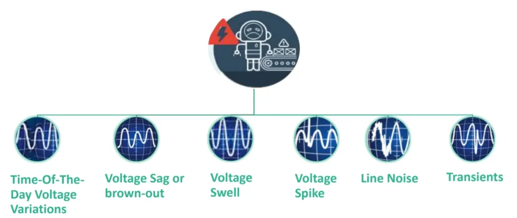 Voltage fluctuations